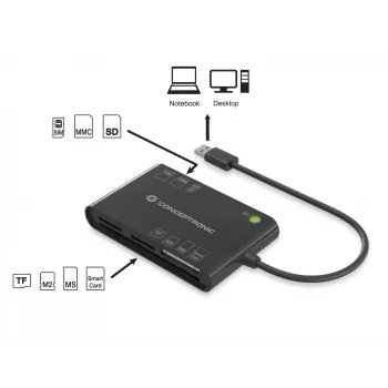 Conceptronic BIAN All-In-One älykortinlukija