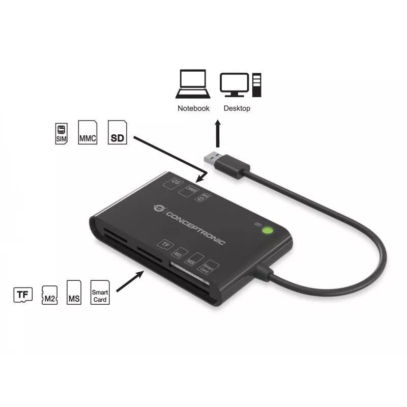 Conceptronic BIAN All-In-One älykortinlukija