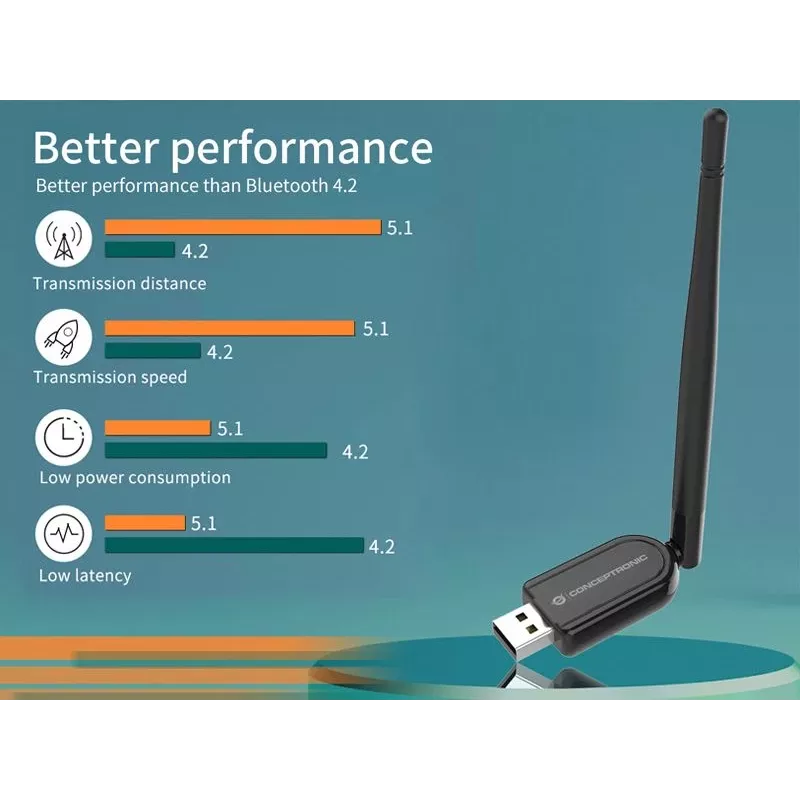 Conceptronic ABBY Long Range Bluetooth 5.1 USB -adapteri ulkoisella antennilla