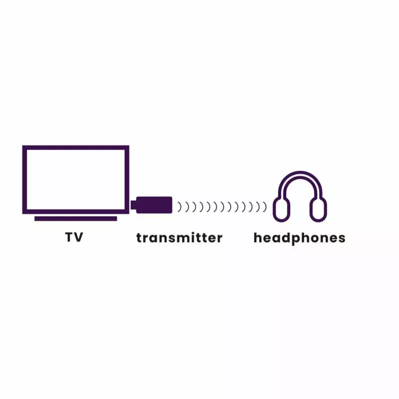 Marmitek BoomBoom 50 Bluetooth-äänilähetin