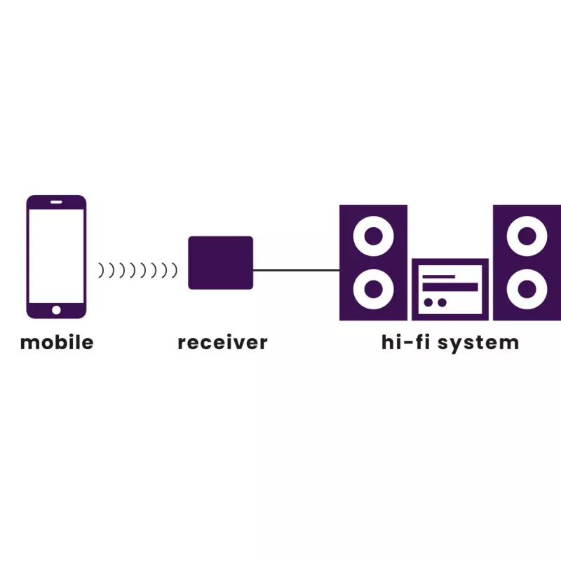 Marmitek BoomBoom 80 Bluetooth-äänivastaanotin NFC:llä