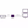 HDMI-jakaja Marmitek Split 312 UHD HDMI 2x HDMI
