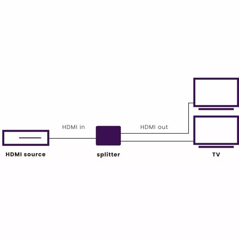 HDMI-jakaja Marmitek Split 312 UHD HDMI 2x HDMI