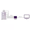 Marmitek Connect 350 UHD 2.0 HDMI-kytkin, HDMI 2.0b, 4K 2160p, 18 Gbit/s, musta