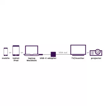 Marmitek Connect USB C to VGA - USB-C–VGA-adapteri