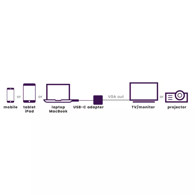 Marmitek Connect USB C to VGA - USB-C–VGA-adapteri