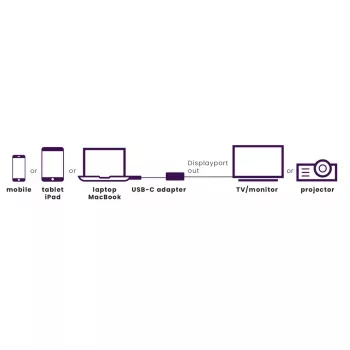 USB-C–DisplayPort-adapteri Marmitek 8371 4K 60Hz