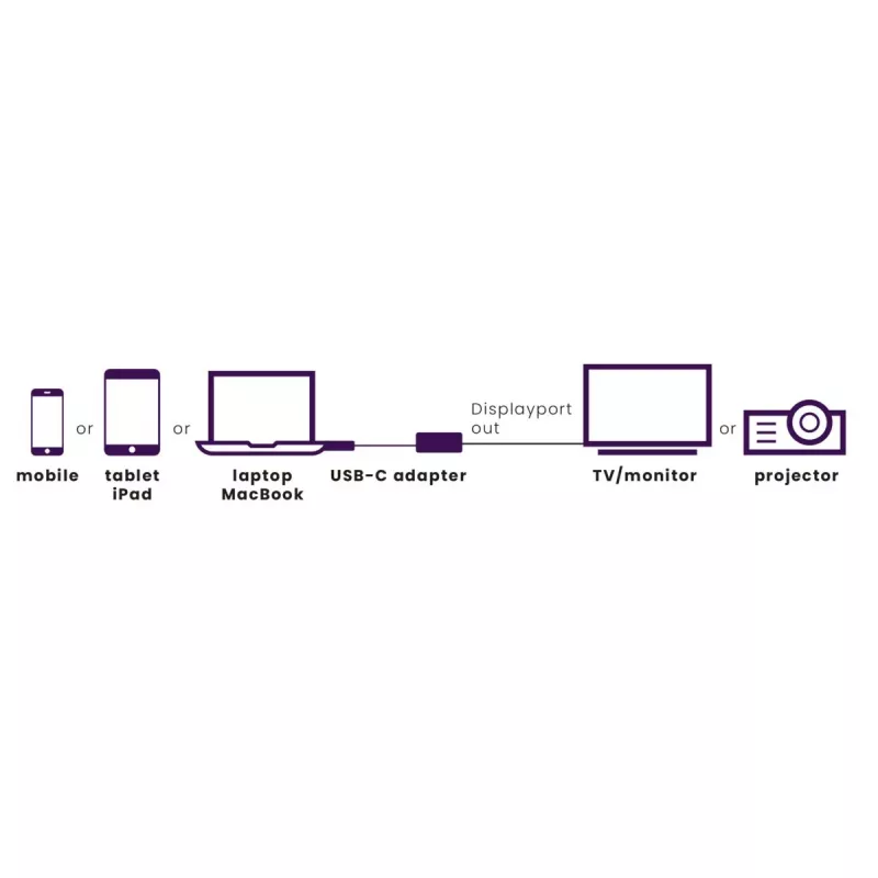 USB-C–DisplayPort-adapteri Marmitek 8371 4K 60Hz