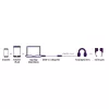 Marmitek Connect USB-C > Audio 8374 adapteri äänilaitteille