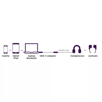 Marmitek Connect USB-C > Audio 8374 adapteri äänilaitteille