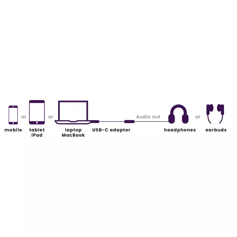 Marmitek Connect USB-C > Audio 8374 adapteri äänilaitteille