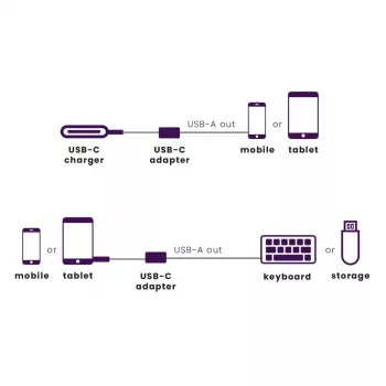 USB-kaapeli Marmitek 08375 0,15 m USB 3.2 Gen 1 USB-C USB-A musta hopea