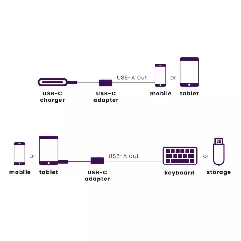 USB-kaapeli Marmitek 08375 0,15 m USB 3.2 Gen 1 USB-C USB-A musta hopea