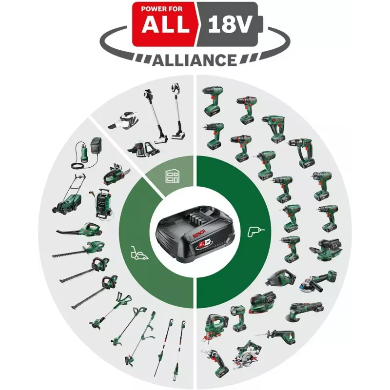 Bosch EasyImpact 18V-40 1630 RPM musta, vihreä