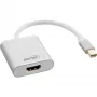 InLine Mini DisplayPort -HDMI-adapteri alumiinia audiotuella 4K/60Hz 17193W