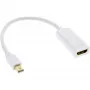 InLine Mini DisplayPort -HDMI-adapteri audiotuella 4K/30Hz 17193E