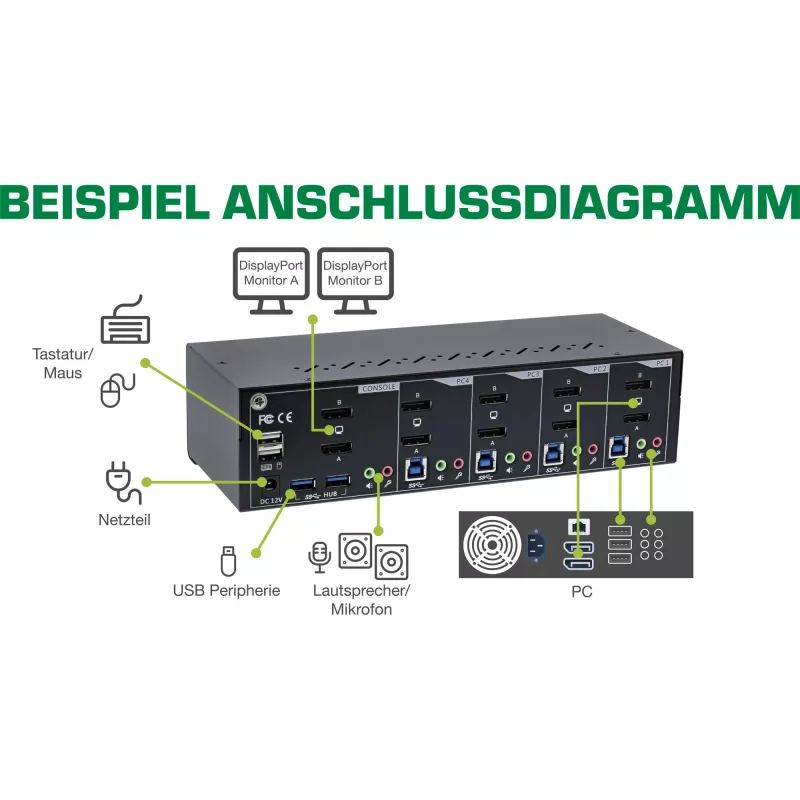 KVM-työpöytäkytkin InLine 63654I 4-porttinen kahden näytön DP 1.2 4K USB 3.0 audio
