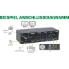 KVM-työpöytäkytkin InLine 62644I 4-porttinen kahden näytön DP+HDMI 4K USB 3.0 audio