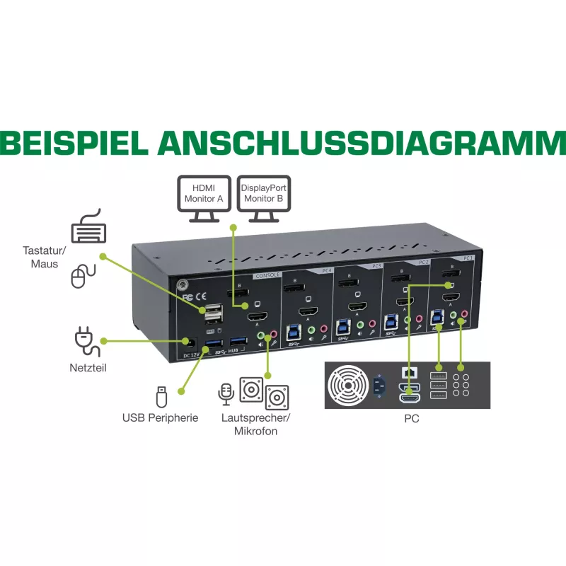 KVM-työpöytäkytkin InLine 62644I 4-porttinen kahden näytön DP+HDMI 4K USB 3.0 audio