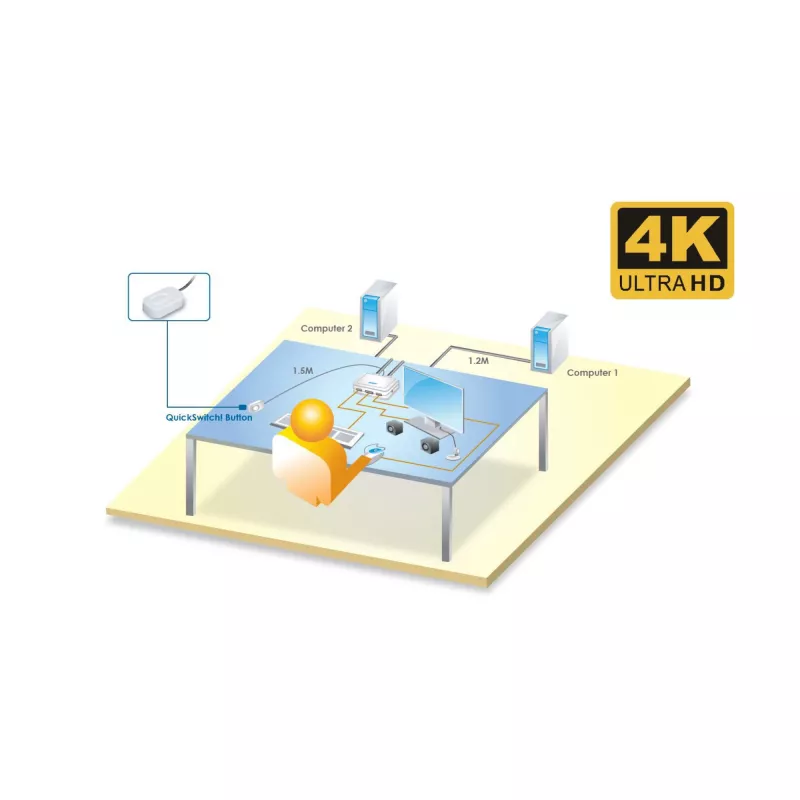 InLine KVM-kytkin, 2-porttinen, USB-C - DisplayPort 1.2, 4K, audio, integroitu kaapeli