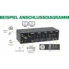 KVM-työpöytäkytkin InLine 62654I 4-porttinen kahden näytön HDMI 4K USB 3.0 audio