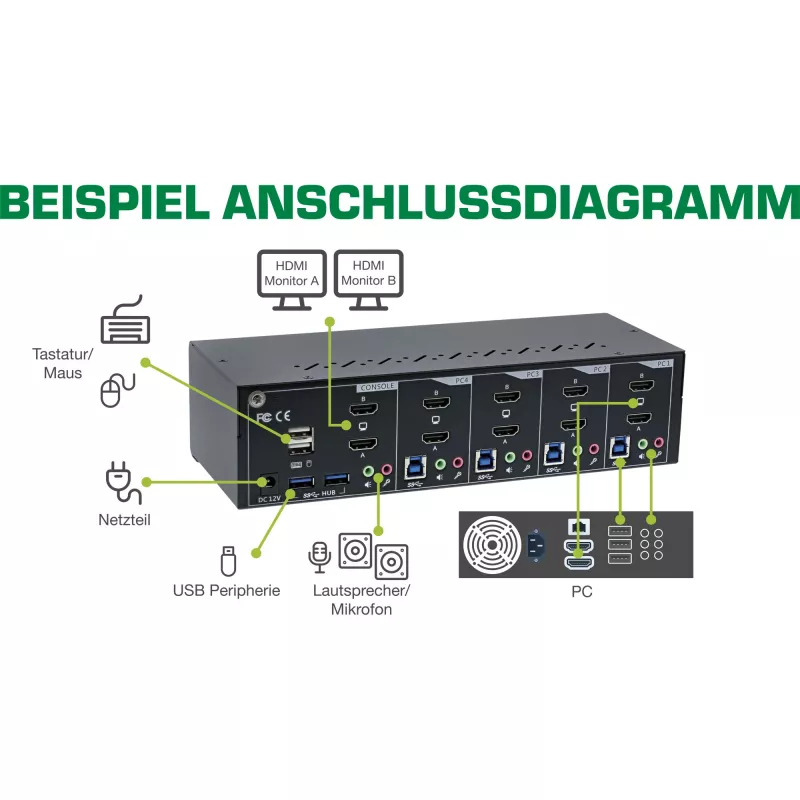 KVM-työpöytäkytkin InLine 62654I 4-porttinen kahden näytön HDMI 4K USB 3.0 audio