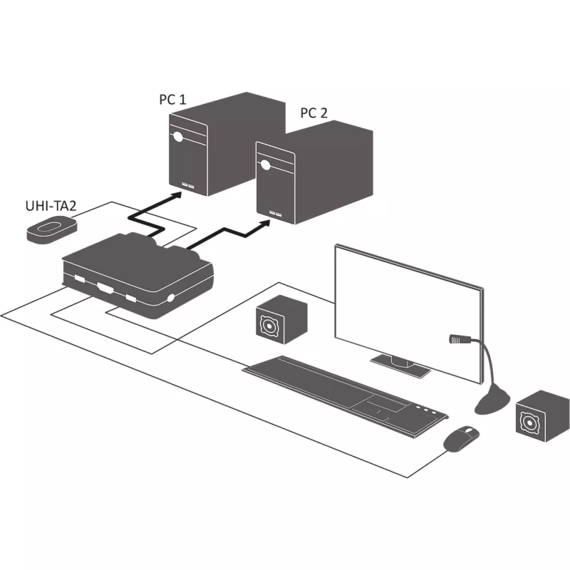 InLine kaapeli KVM-kytkin, 2-porttinen, HDMI, 4K, USB, audio