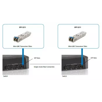 LevelOne 1,25 Gbit/s yksimuotokuitu SFP-lähetin-vastaanotin, 20 km, 1310 nm