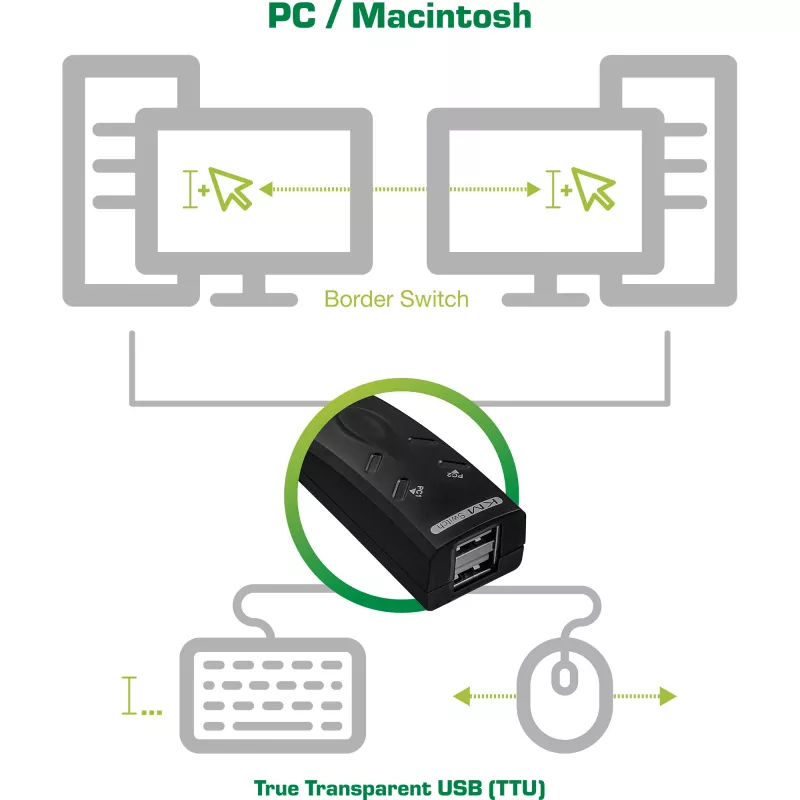 InLine 60603I USB-näppäimistö- ja hiirikytkin