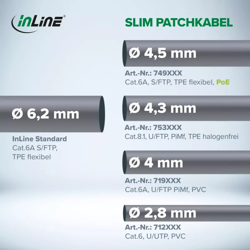 InLine ohut verkkokaapeli, U/UTP, Cat.6, musta, 2,5 m