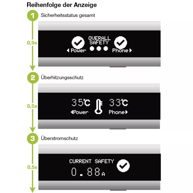InLine USB Smart Control, yleismittari, latauksen valvonta