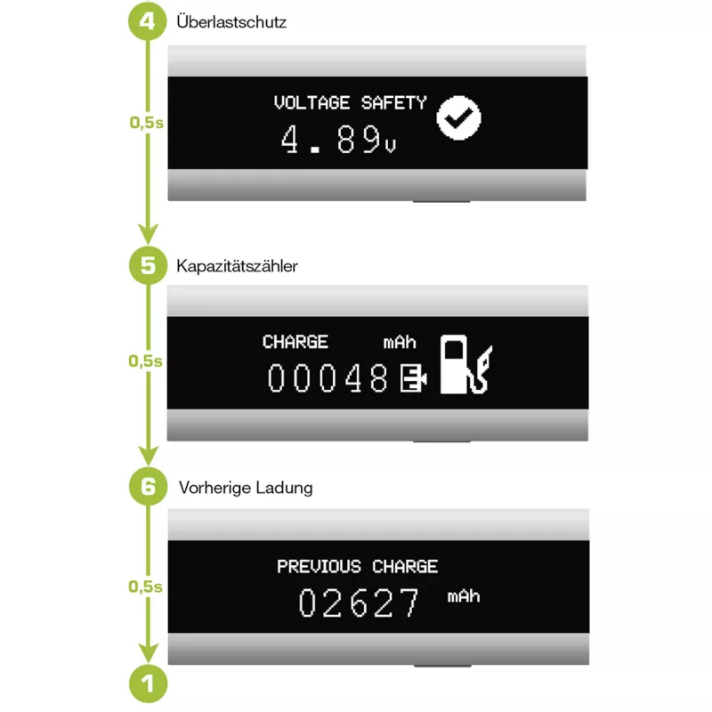 InLine USB Smart Control, yleismittari, latauksen valvonta