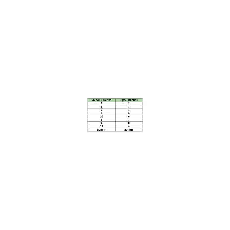 Nullmodem-kaapeli InLine DB9-naaras / DB25-naaras 2 m beige