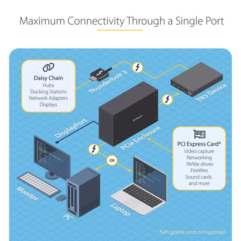 StarTech.com Single-Slot Thunderbolt 3 PCIe-laajennuskotelo