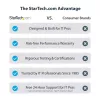 StarTech.com Single-Slot Thunderbolt 3 PCIe-laajennuskotelo