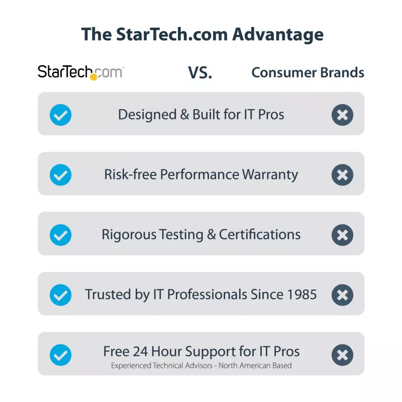 StarTech.com Single-Slot Thunderbolt 3 PCIe-laajennuskotelo