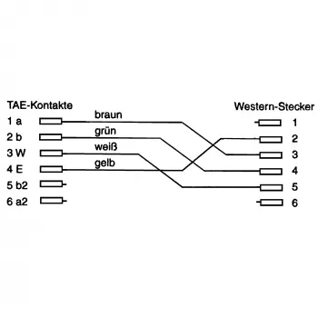 InLine TAE-F -kaapeli, tuontimalleihin, TAE-F - 6P4C, 6 m