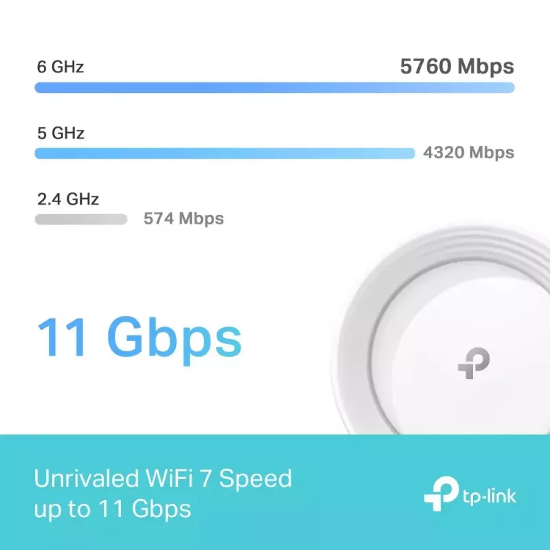Mesh-järjestelmä TP-Link Deco BE65 Tri-Band 2,4 GHz 5 GHz 6 GHz Wi-Fi 7
