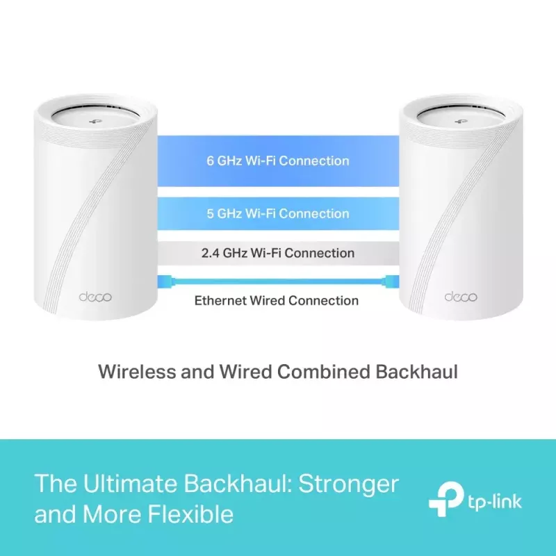 Mesh-järjestelmä TP-Link Deco BE65 Tri-Band 2,4 GHz 5 GHz 6 GHz Wi-Fi 7