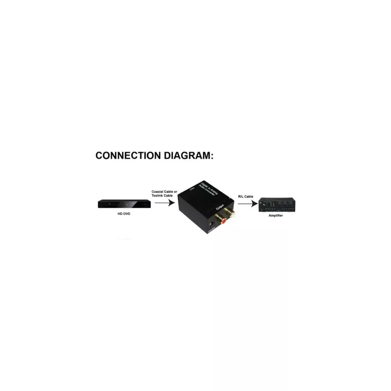InLine audiomuunnin digitaalisesta analogiseen tulo Toslink tai RCA lähtö 2x RCA stereo