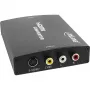 InLine HDMI - S-Video -muunnin + RCA-audiomuunnin