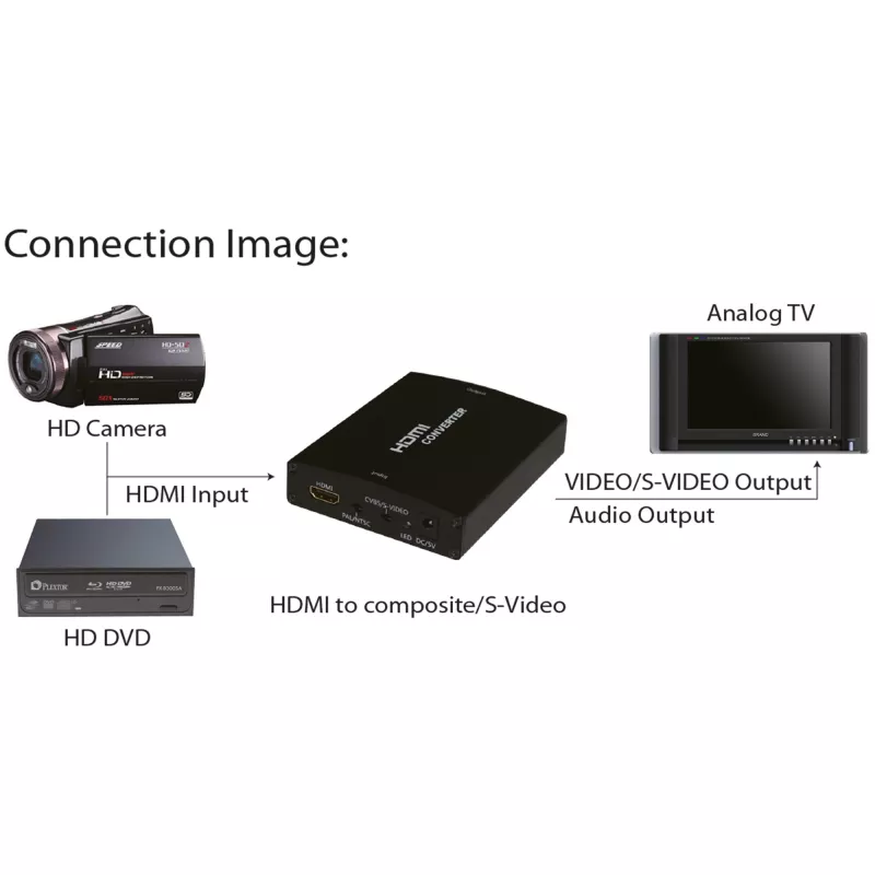 InLine HDMI - S-Video -muunnin + RCA-audiomuunnin