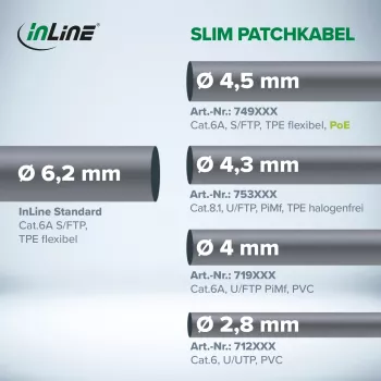 InLine patch-kaapeli ohut, U/FTP, Cat.8.1, TPE halogeeniton, harmaa 1 m