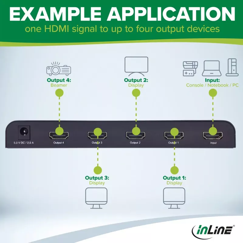 HDMI-videojakaja InLine 65010K 4x HDMI 4K Ultra HD