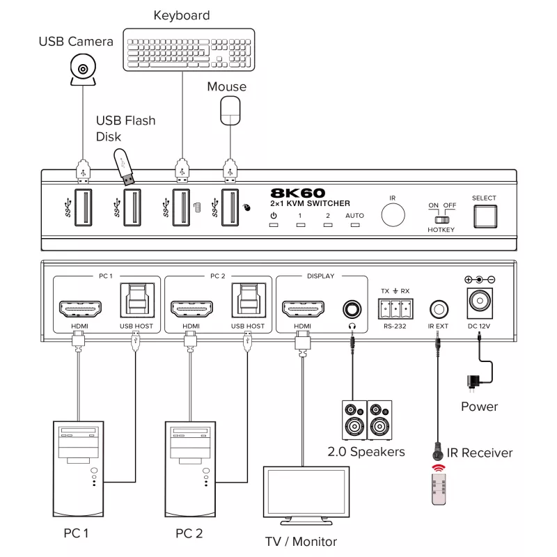 InLine 57885C KVM-kytkin, 2-porttinen, HDMI, 8K@60Hz, USB 3.2, IR:llä ja RS-232:lla