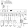 InLine 57885D KVM-kytkin, 4-tieinen, HDMI, 8K@60Hz, USB 3.2, IR:llä ja RS-232:lla