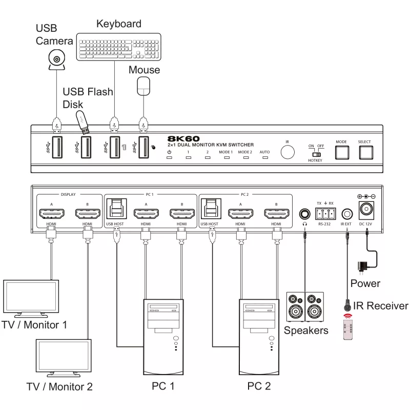 InLine 57885H KVM-kytkin, 2-tieinen, HDMI, kaksoisnäyttö, 8K60Hz, USB-hubi, musta