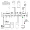 InLine 57885I KVM-kytkin, 4-tieinen, HDMI, 4K60Hz, multiviewer, USB-hubi, musta