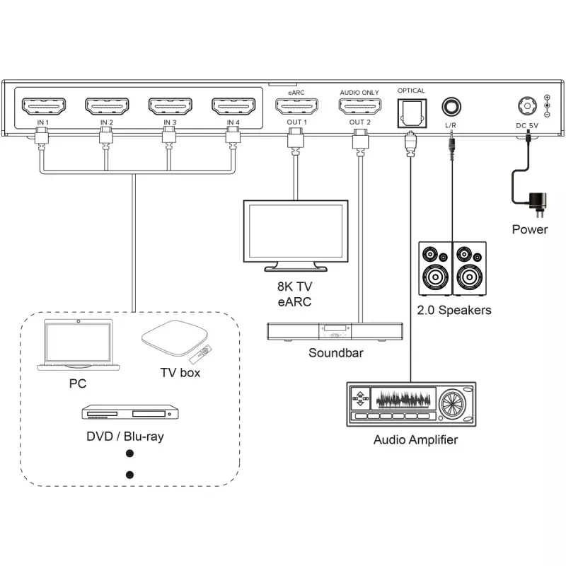 InLine 57885A HDMI-videokytkin
