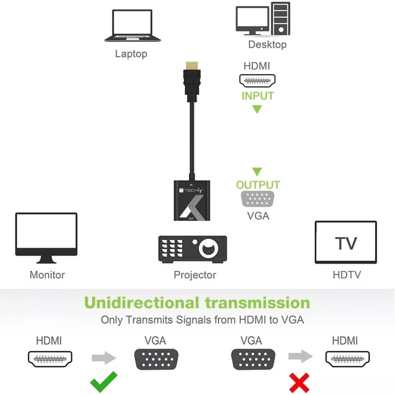 Techly kaapelisovitin muunnin HDMI - VGA musta 0,1 m 1920x1200 60 Hz